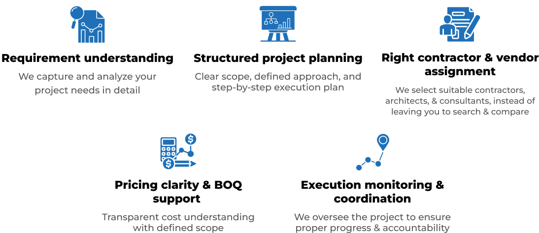 What ConstructKaro Does