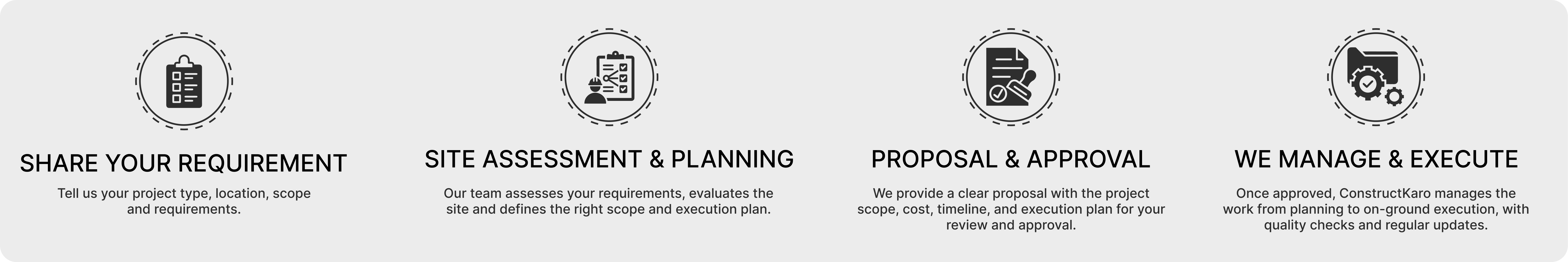 How ConstructKaro works in four steps