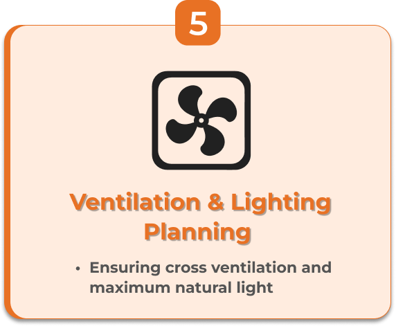 Ventilation and Lighting Planning