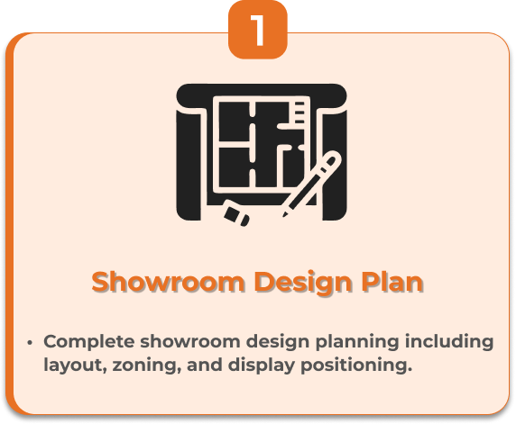 Showroom Design Plan
