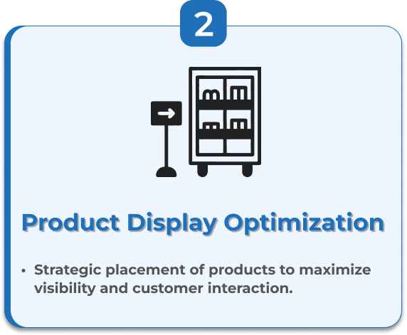 Product Display Optimization